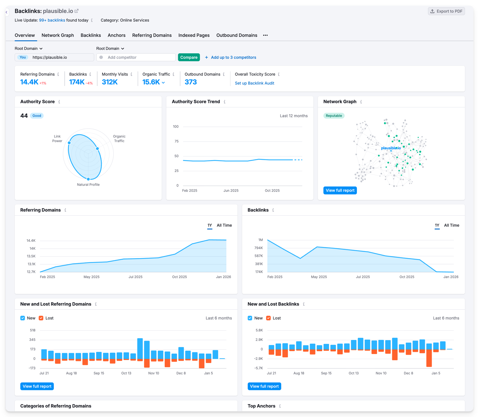 backlink analytics