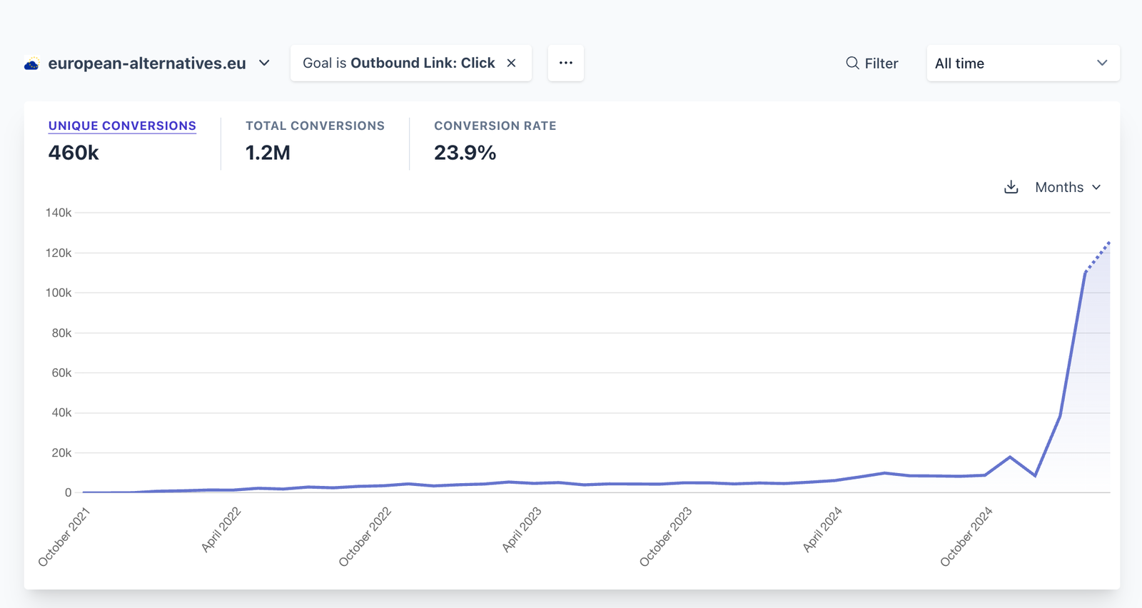 outbound-clicks