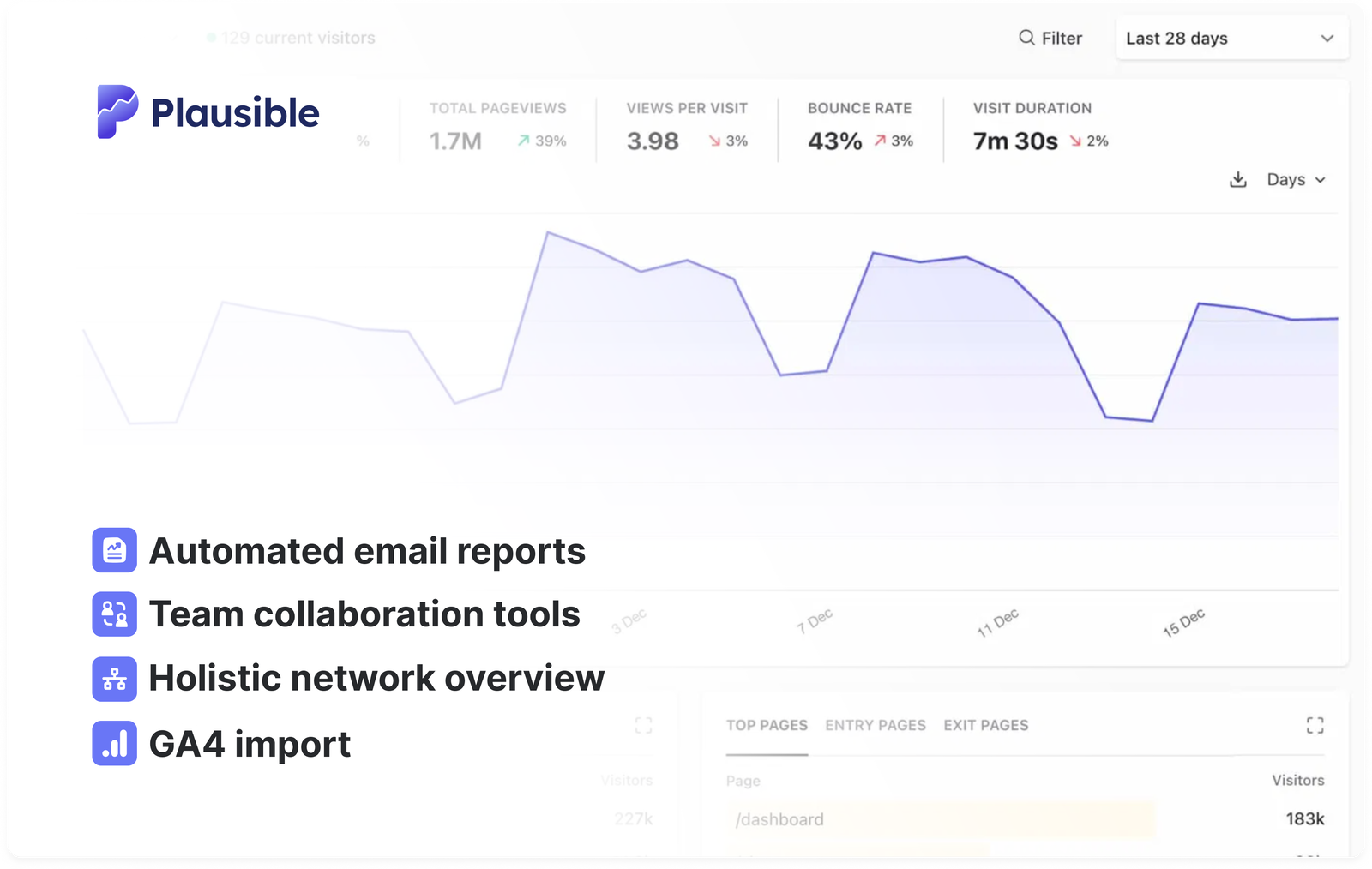 Google Analytics alternative for agencies, freelancers and consultants